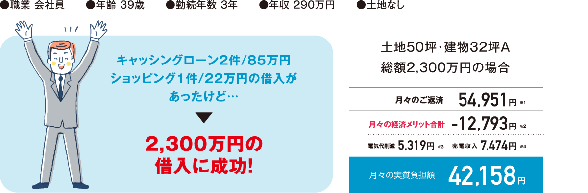 他にもローンがあるけど借入が大丈夫?