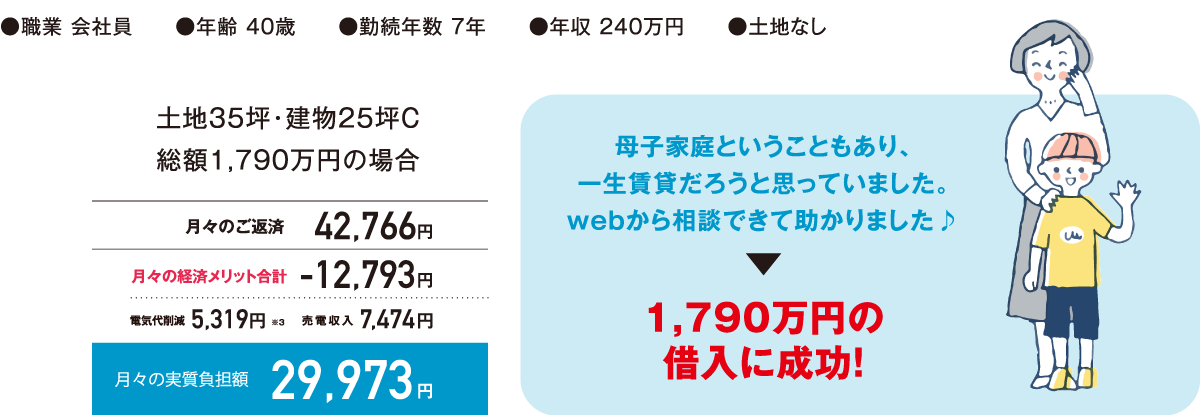 母子家庭だから一戸建てなんて無理…