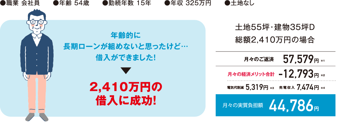 50代で住宅ローンを払っていけるか心配…