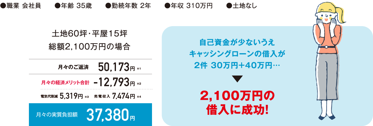 フリーランスなので借入できないと思う…