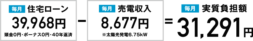 実質負担額31,291円