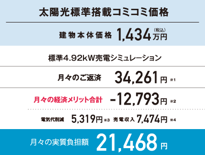 ۸ɸܥߥ߲ʷʪβ1,434ߡμ¼ô21,468(ɸ4.92kWťߥݥ)