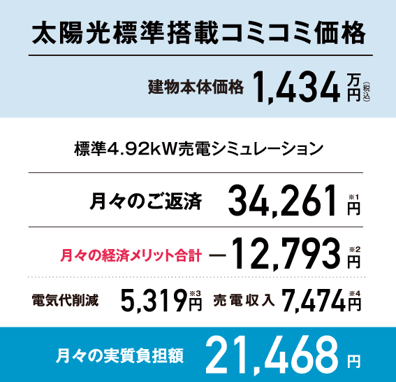 ۸ɸܥߥ߲ʷʪβ1,434ߡμ¼ô21,468(ɸ4.92kWťߥݥ)