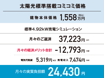 ۸ɸܥߥ߲ʷʪβ1,558ߡμ¼ô24,430(ɸ4.92kWťߥݥ)