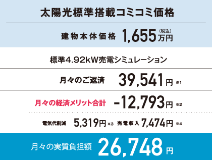 ۸ɸܥߥ߲ʷʪβ1,655ߡμ¼ô26,748(ɸ4.92kWťߥݥ)