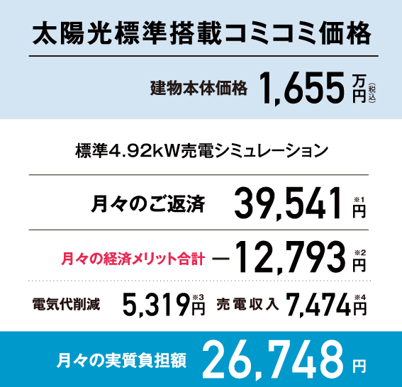 ۸ɸܥߥ߲ʷʪβ1,655ߡμ¼ô26,748(ɸ4.92kWťߥݥ)