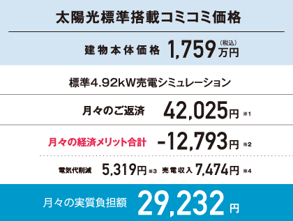 ۸ɸܥߥ߲ʷʪβ1,759ߡμ¼ô29,232(ɸ4.92kWťߥݥ)