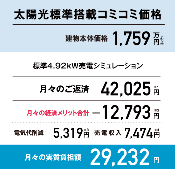 ۸ɸܥߥ߲ʷʪβ1,759ߡμ¼ô29,232(ɸ4.92kWťߥݥ)