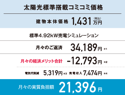 ۸ɸܥߥ߲ʷʪβ1,431ߡμ¼ô21,396(ɸ4.92kWťߥݥ)